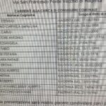 foto lista