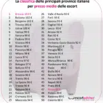 ESCORT 2 TICINO NOTIZIE MAGENTA 2