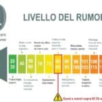 livello rumore