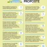 ecosistema-scuola_10-proposte-legambiente