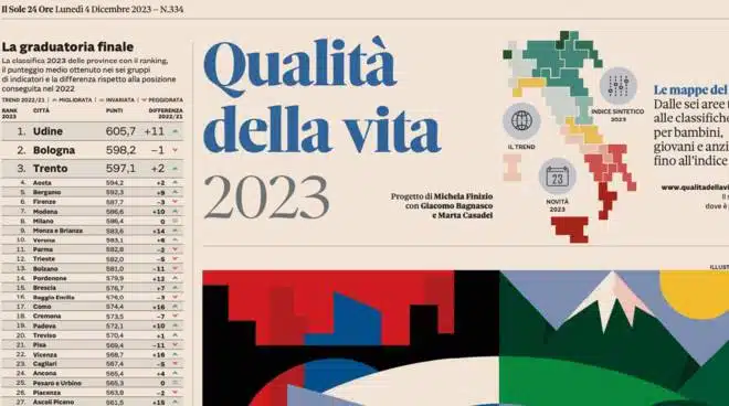 qualita-della-vita-2023-258237.660x368