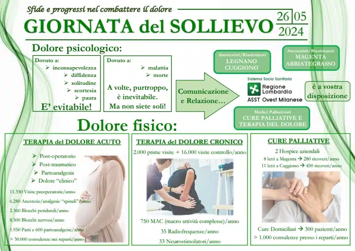 giornata del sollievo