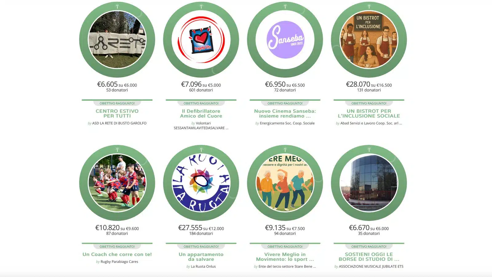 8571_Bcc_crowdfunding_primi_progetti