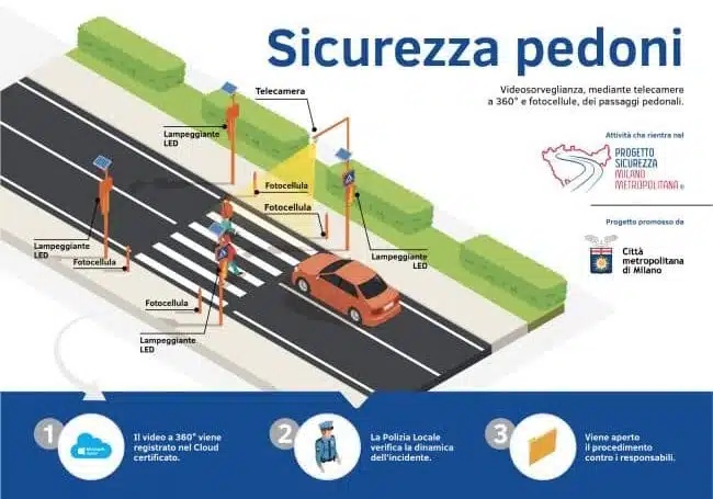 Progetto-sicurezza-milano-metropolitana-Sicurezza-Pedoni-650x459-1-aspect-ratio-535-375